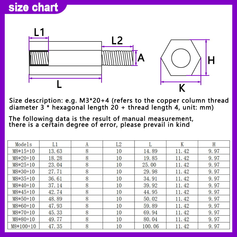 100 adet M2 M2.5 M3 M4 erkek-k - Screw Organizer Kit incelemesi ve fiyatı