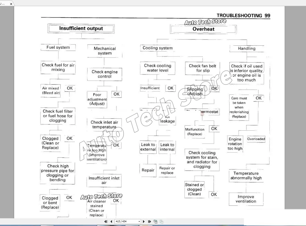 Hitachi için Tam Atölye Kılavu - Tools In Workshop Pdf incelemesi ve fiyatı